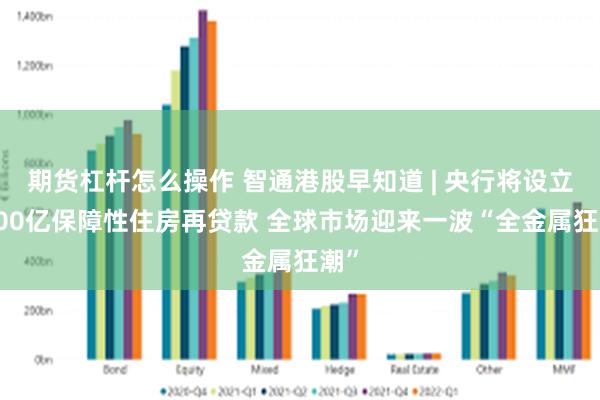 期货杠杆怎么操作 智通港股早知道 | 央行将设立3000亿保障性住房再贷款 全球市场迎来一波“全金属狂潮”