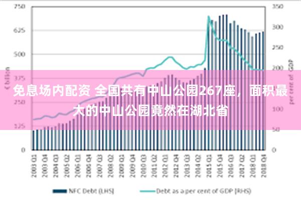 免息场内配资 全国共有中山公园267座，面积最大的中山公园竟然在湖北省