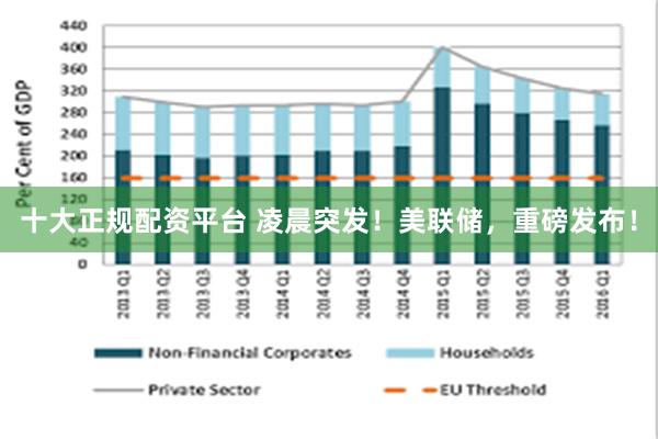 十大正规配资平台 凌晨突发！美联储，重磅发布！