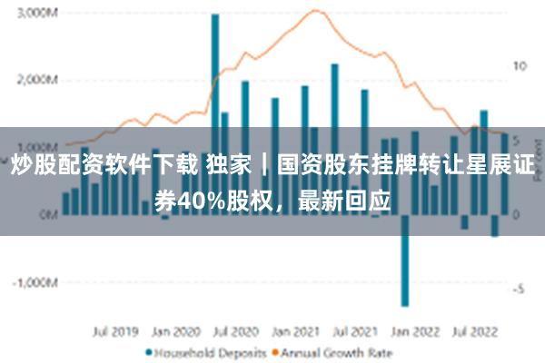 炒股配资软件下载 独家｜国资股东挂牌转让星展证券40%股权，最新回应