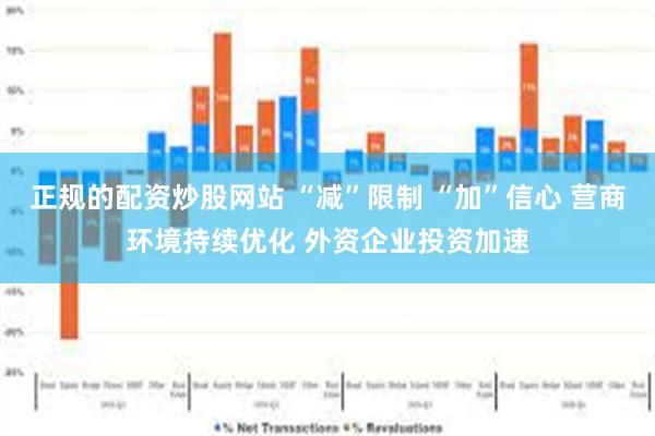 正规的配资炒股网站 “减”限制 “加”信心 营商环境持续优化 外资企业投资加速