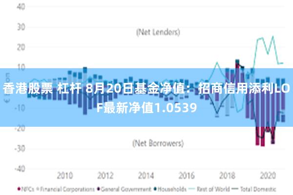 香港股票 杠杆 8月20日基金净值：招商信用添利LOF最新净值1.0539