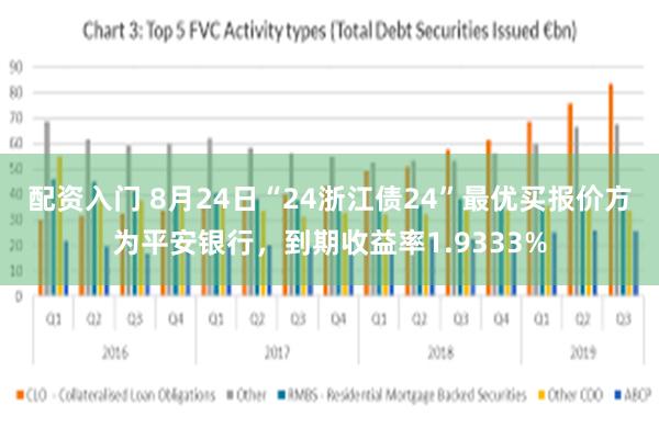 配资入门 8月24日“24浙江债24”最优买报价方为平安银行，到期收益率1.9333%