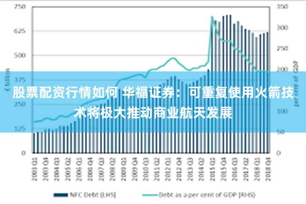 股票配资行情如何 华福证券：可重复使用火箭技术将极大推动商业航天发展