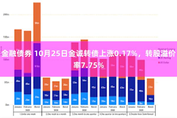 金融债券 10月25日金诚转债上涨0.17%，转股溢价率7.75%