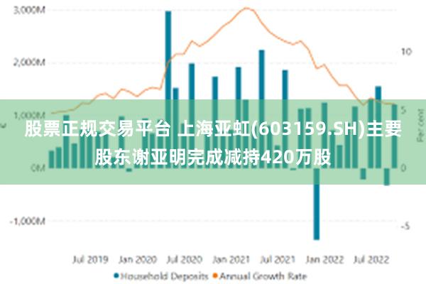 股票正规交易平台 上海亚虹(603159.SH)主要股东谢亚明完成减持420万股