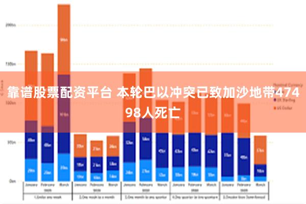 靠谱股票配资平台 本轮巴以冲突已致加沙地带47498人死亡